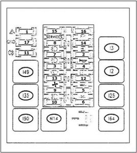 Emplacement des fusibles du tableau de bord type 2 pour l'Alfa Romeo 146.