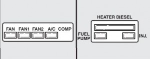 Fusibles et relais spécifiques aux versions JTD 20v Multijet dans le moteur.