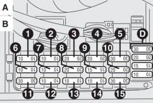 Vue détaillée des fusibles et relais dans le cadre principal de l'Alfa Romeo 156.