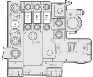 Emplacement du fusible F44 de l'allume-cigare sur le pôle positif de la batterie.