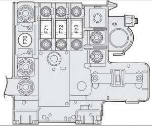 Boîte à fusibles sur le pôle positif de la batterie de l'Alfa Romeo Spider.