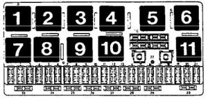 Schéma détaillé du tableau de fusibles de l'Audi 100 C4.