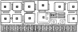 Emplacement du fusible 4 de l'allume-cigare Audi 100 C3.