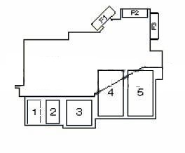 Emplacement du fusible 33 de l'allume-cigare Audi A4 B6.