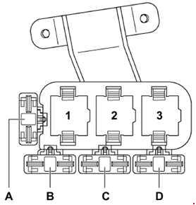 Illustration du support de relais côté conducteur, derrière le panneau central Audi S6 C5.