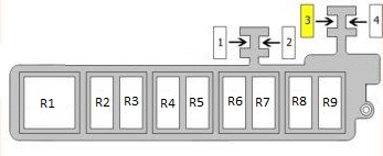 Diagramme des fusibles et relais de l'Audi TT 8J (2006-2014) à l'intérieur de l'habitacle.