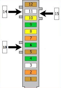 Diagramme de la boîte à fusibles de l'Audi TT 8J (2006-2014) localisée dans le coffre.