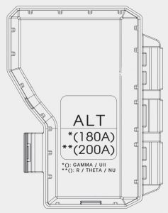 Panneau de fusibles du compartiment moteur avec couvercle des bornes de batterie.
