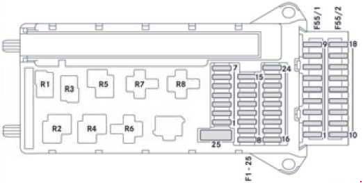 Schéma détaillé des fusibles principaux du Mercedes Sprinter W906 (2006-2017).