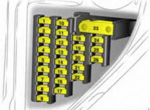 Schéma détaillé de la boîte à fusibles de l'habitacle Opel Vectra C (2002-2008).