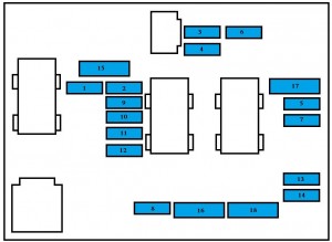 Alternative visuelle pour la boîte à fusibles du tableau de bord.