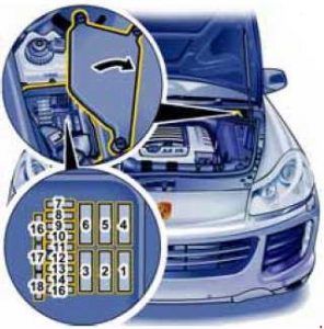 Boîte à fusibles du compartiment moteur d'une Porsche Cayenne.
