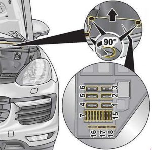 Schéma détaillé des fusibles du compartiment moteur de la Porsche Cayenne.