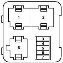 Disposition des relais et fusibles à 3 broches dans l'Audi A3 I S3 8L.