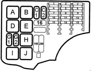 Fusibles et relais dans le compartiment moteur gauche de la Saab 9-3.