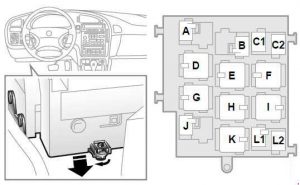 Diagramme des fusibles de télématique pour Saab 9-5 (1997-2004).
