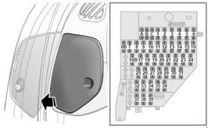Schéma détaillé du panneau de fusibles du tableau de bord Saab 9-5 (1997-2004).