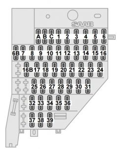 Panneau de fusibles du tableau de bord pour Saab 9-5 (2009).