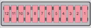 Diagramme des fusibles du tableau de bord pour système START-STOP.