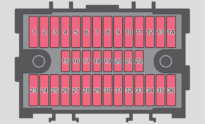 Schéma des fusibles du tableau de bord Skoda Yeti, illustrant le codage couleur.