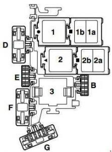 Vue d'ensemble de la distribution des relais et fusibles pour la télématique.