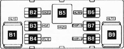 Emplacement des boîtes à relais sous le tableau de bord Passat B6.