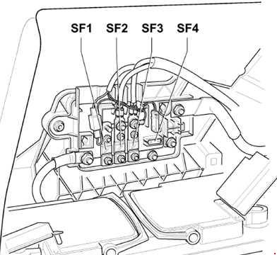 Description des fusibles et relais situés dans le coffre Passat B6.