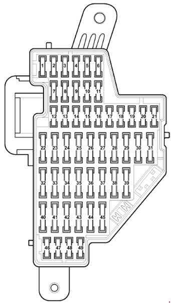 Emplacement de la boîte à fusibles côté conducteur Passat B6.