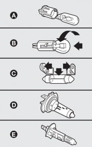 Illustration des différents types d'ampoules disponibles sur le marché.