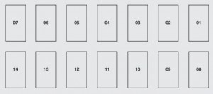 Boîtier de fusibles du tableau de bord, l'une des trois unités de contrôle.