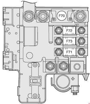 Accès aux fusibles de la batterie de l'Alfa Romeo 147.