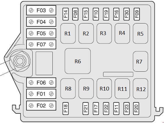 Schéma détaillé des fusibles de l'Alfa Romeo 147 (2001-2005).