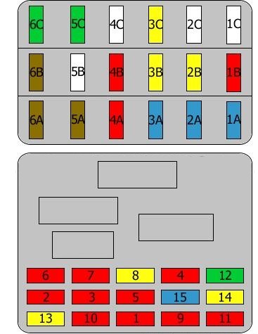 Schéma détaillé des fusibles de l'Alfa Romeo 156 Crosswagon.