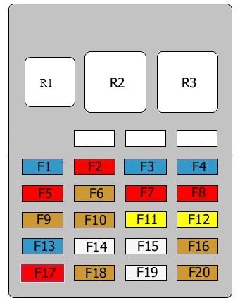 Deuxième section du diagramme des fusibles de l'Alfa Romeo 166.