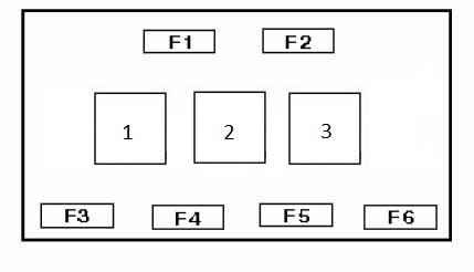 Diagramme de la boîte à fusibles Type 2 pour modèles Audi A4 et S4 (B5).