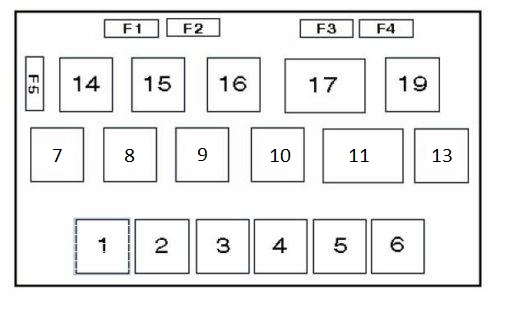 Vue d'ensemble du compartiment à fusibles Type 1 pour Audi A4/S4 (B5).
