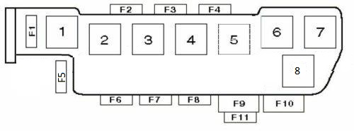 Plan de la boîte à fusibles Type 1 pour Audi A4/S4 (B5).