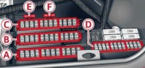 Boîtier de fusibles du coffre de l'Audi A7.