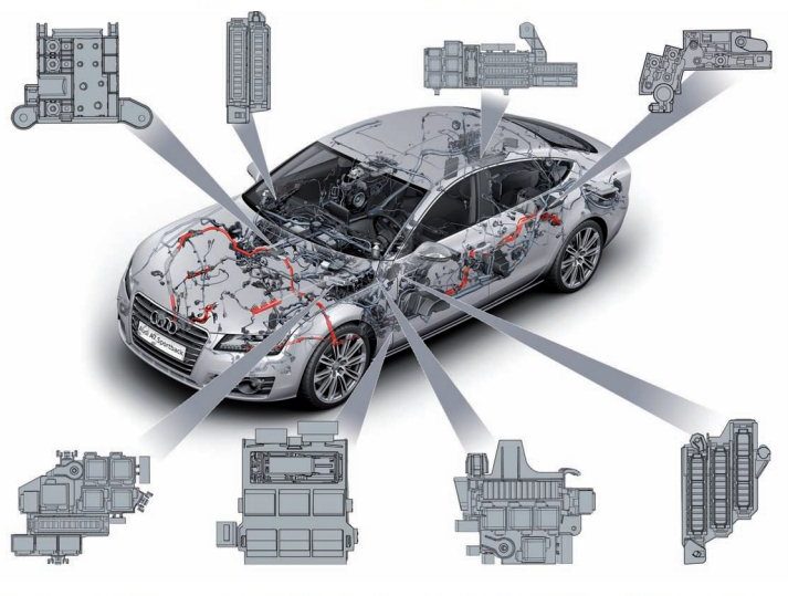Schéma des emplacements des fusibles de l'Audi A7.