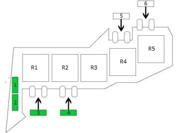Fusible et relais numéro 2 situés dans l'espace pieds passager.