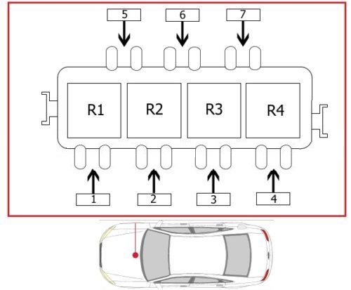 Boîte à fusibles et relais dans le compartiment moteur.