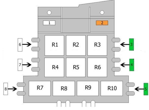 Boîte à fusibles et relais à gauche, espace pieds conducteur.