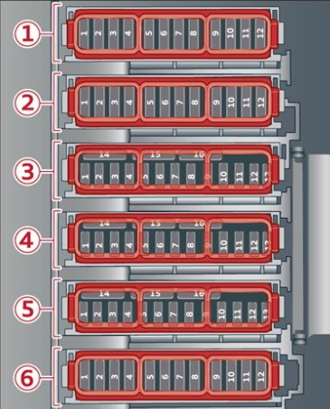 Schéma des fusibles du compartiment à bagages pour les panneaux de commande.