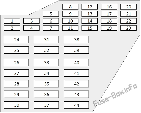 Tableau d'affectation des fusibles du tableau de bord gauche Audi A8/S8.