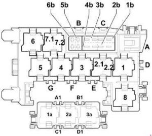 Emplacement du panneau de relais et de la boîte à fusibles du tableau de bord central.