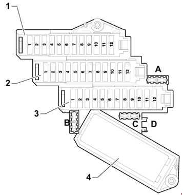Disposition des fusibles du tableau de bord droit, spécifique aux moteurs diesel 6 cylindres.