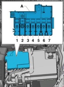 Support de fusible B -SB- pour les modèles avec batterie dans le compartiment moteur.