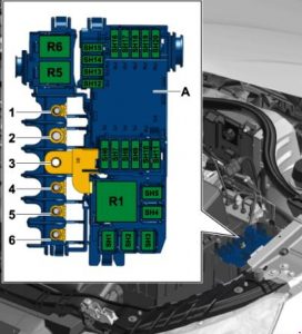 Fusibles dans la carte électronique du support B -SB- / H -SH- côté moteur.