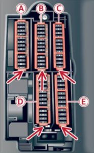 Affectation des fusibles dans la zone des pieds d'une Audi S4 (2017).