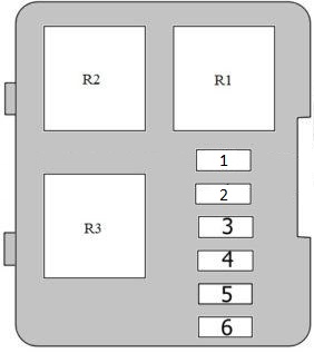 Vue rapprochée de la boîte à fusibles moteur Audi TT 8N.
